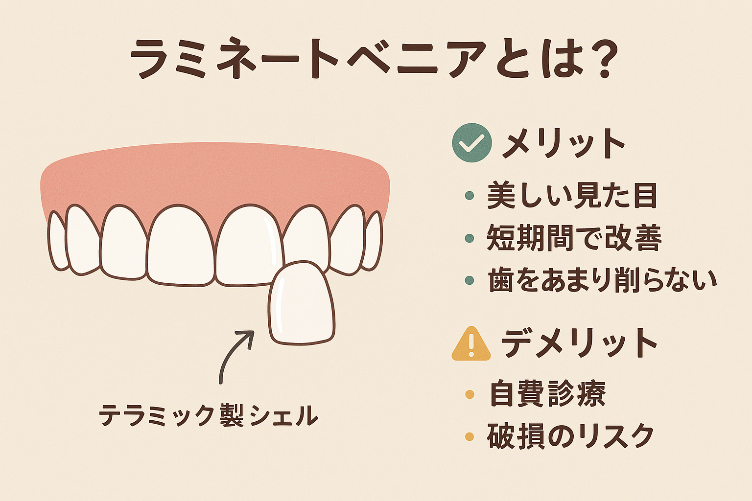 ラミネートベニアとは？ | 諫早市の歯医者諫早ふじた歯科・矯正歯科