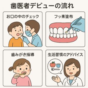 歯医者デビュー